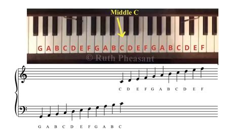 Piano music notes. Things To Know About Piano music notes. 